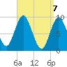 Winter Harbor tide chart for Wednesday, April 7, 2021
