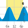 Winter Harbor tide chart for Thursday, May 6, 2021