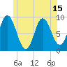 Winter Harbor tide chart for Tuesday, June 15, 2021