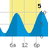 Winter Harbor tide chart for Saturday, June 5, 2021