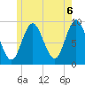 Winter Harbor tide chart for Sunday, June 6, 2021