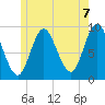 Winter Harbor tide chart for Monday, June 7, 2021
