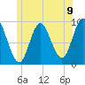 Winter Harbor tide chart for Wednesday, June 9, 2021