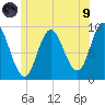 Winter Harbor tide chart for Friday, July 9, 2021