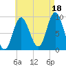 Winter Harbor tide chart for Wednesday, August 18, 2021
