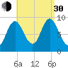 Winter Harbor tide chart for Monday, August 30, 2021