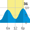 Winter Harbor tide chart for Tuesday, August 31, 2021