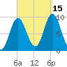 Winter Harbor tide chart for Wednesday, September 15, 2021
