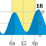 Winter Harbor tide chart for Thursday, September 16, 2021