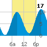 Winter Harbor tide chart for Friday, September 17, 2021