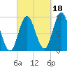 Winter Harbor tide chart for Saturday, September 18, 2021