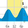 Winter Harbor tide chart for Wednesday, September 1, 2021
