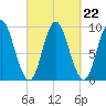 Winter Harbor tide chart for Wednesday, September 22, 2021