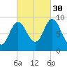 Winter Harbor tide chart for Thursday, September 30, 2021