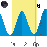 Winter Harbor tide chart for Monday, September 6, 2021