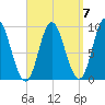 Winter Harbor tide chart for Tuesday, September 7, 2021