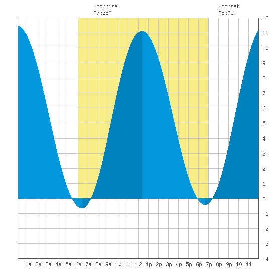 Winter Harbor tide chart for Wednesday, September 8, 2021