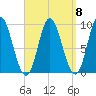 Winter Harbor tide chart for Wednesday, September 8, 2021