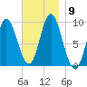 Winter Harbor tide chart for Tuesday, November 9, 2021