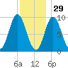 Winter Harbor tide chart for Wednesday, December 29, 2021