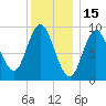 Winter Harbor tide chart for Saturday, January 15, 2022