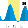 Winter Harbor tide chart for Sunday, January 30, 2022