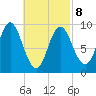 Winter Harbor tide chart for Tuesday, March 8, 2022