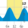 Winter Harbor tide chart for Tuesday, April 12, 2022