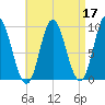 Winter Harbor tide chart for Sunday, April 17, 2022