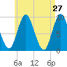 Winter Harbor tide chart for Wednesday, April 27, 2022