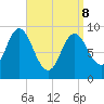 Winter Harbor tide chart for Friday, April 8, 2022