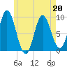 Winter Harbor tide chart for Friday, May 20, 2022