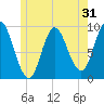 Winter Harbor tide chart for Tuesday, May 31, 2022