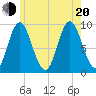Winter Harbor tide chart for Wednesday, July 20, 2022