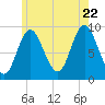 Winter Harbor tide chart for Friday, July 22, 2022
