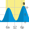 Winter Harbor tide chart for Saturday, July 9, 2022