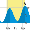 Winter Harbor tide chart for Monday, August 8, 2022