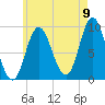 Winter Harbor tide chart for Tuesday, August 9, 2022