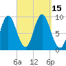Winter Harbor tide chart for Thursday, September 15, 2022