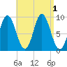 Winter Harbor tide chart for Thursday, September 1, 2022