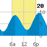 Winter Harbor tide chart for Tuesday, September 20, 2022