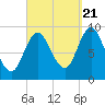 Winter Harbor tide chart for Wednesday, September 21, 2022