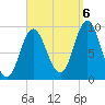 Winter Harbor tide chart for Tuesday, September 6, 2022