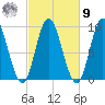 Winter Harbor tide chart for Sunday, October 9, 2022