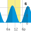 Winter Harbor tide chart for Sunday, November 6, 2022