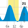 Winter Harbor tide chart for Wednesday, December 21, 2022