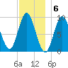 Winter Harbor tide chart for Tuesday, December 6, 2022