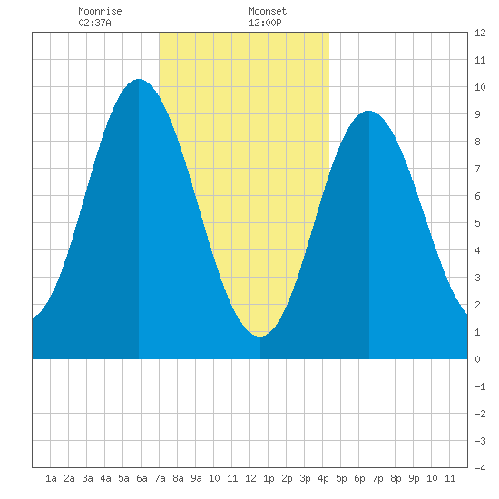 Winter Harbor tide chart for Tuesday, January 17, 2023