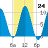 Winter Harbor tide chart for Tuesday, January 24, 2023
