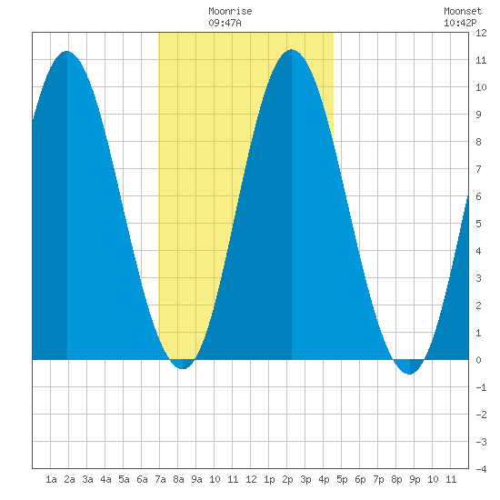 Winter Harbor tide chart for Thursday, January 26, 2023